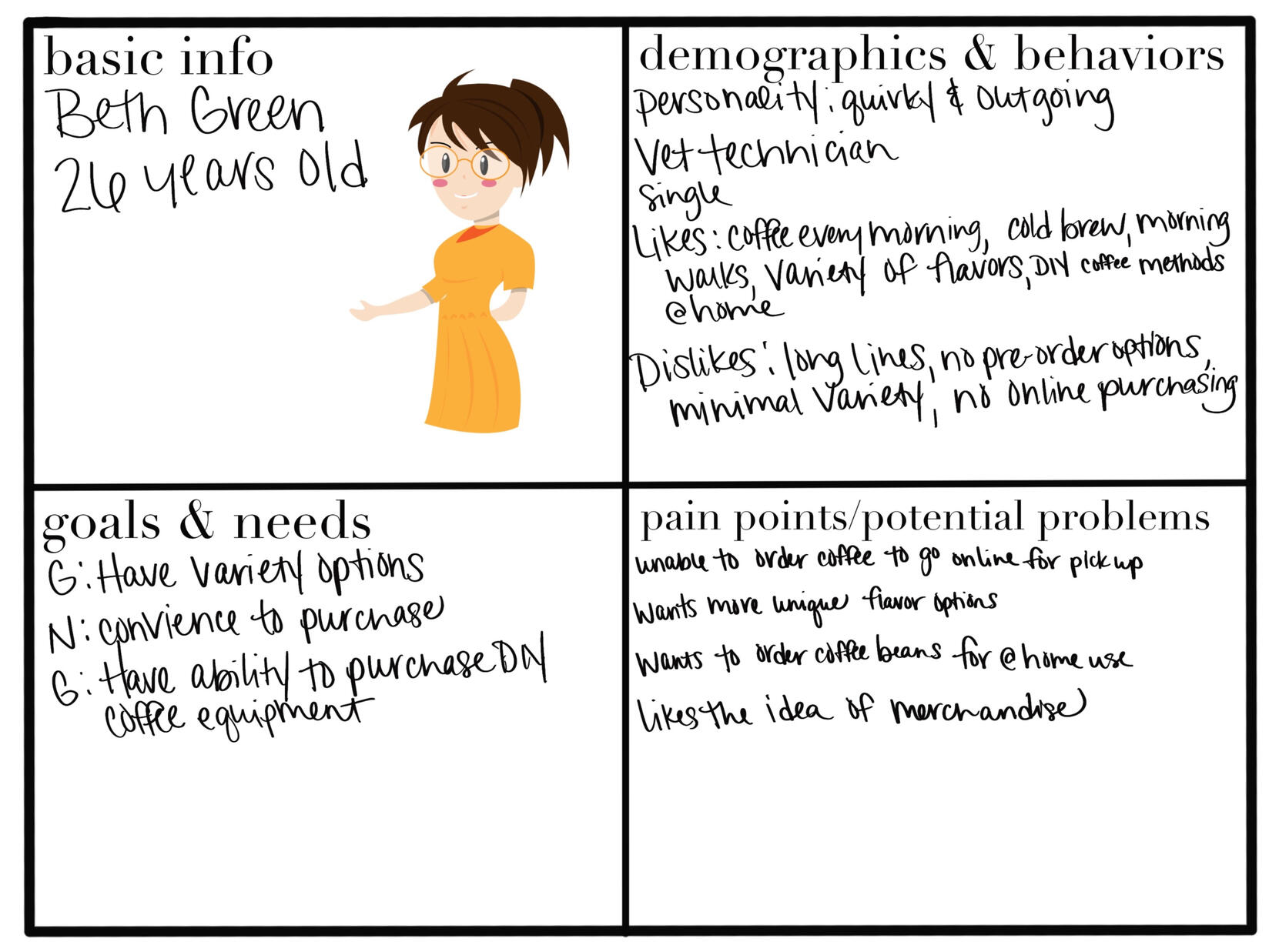 Mind Map and Proto Persona